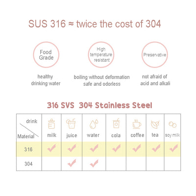 316-stainless-steel-vs-304-stainless-steel